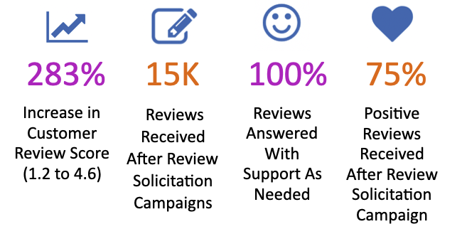 TrustPilot results new 1-22-26